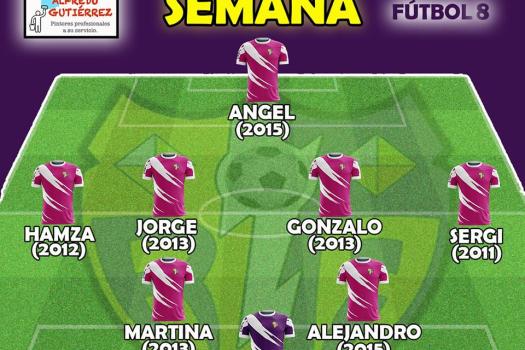 Equipo de la semana, 