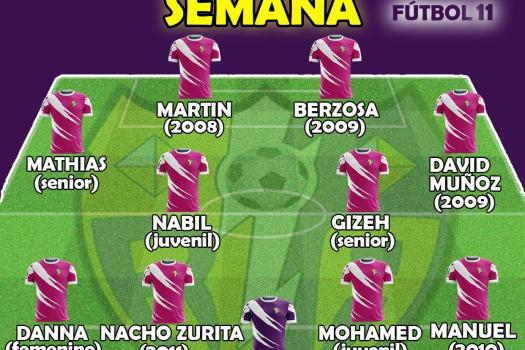 Equipo de la semana F-11, 