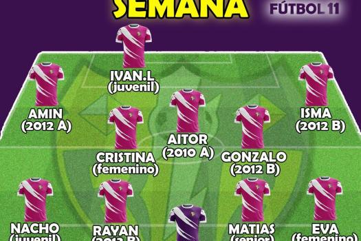 Equipo de la semana, F-11, Rayo Arriacense.