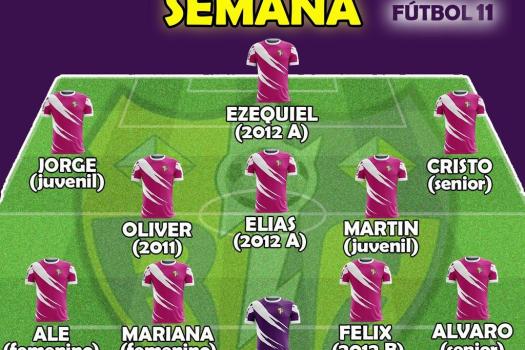 Equipo de la semana F-11, Rayo Arriacense.